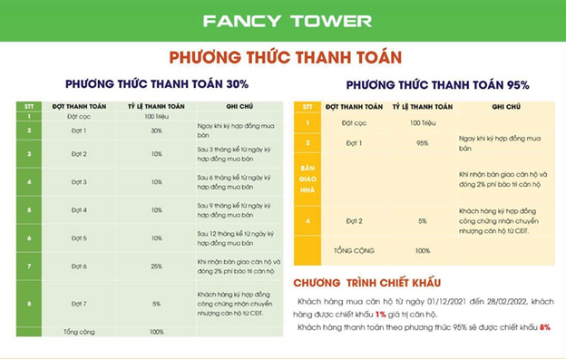 Fancy Tower Bến Tre 34