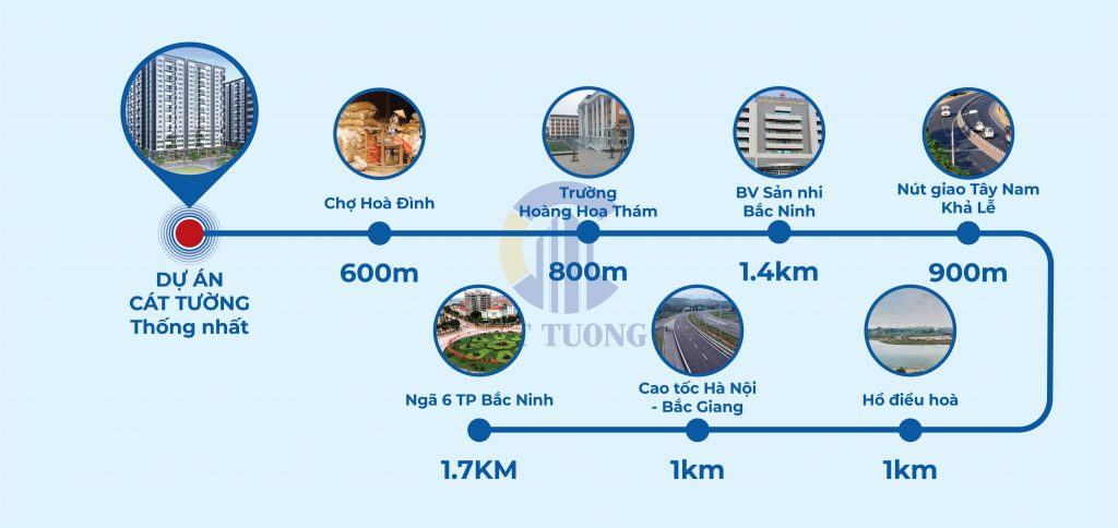 Chung cư Cát Tường Thống Nhất 11