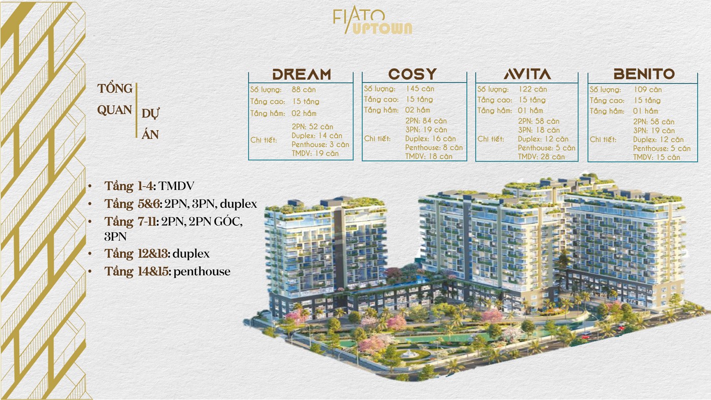 Fiato Uptown Thủ Đức 37