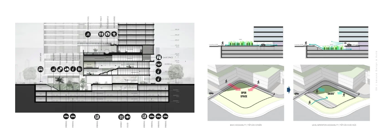 The Emerald Boulevard