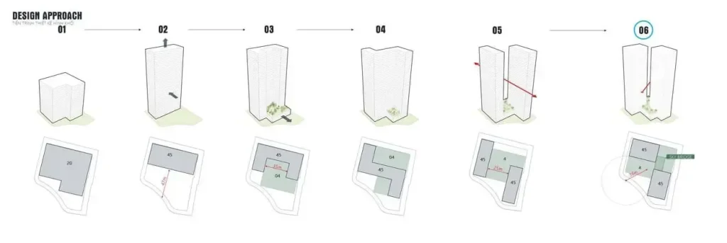 The Emerald Boulevard