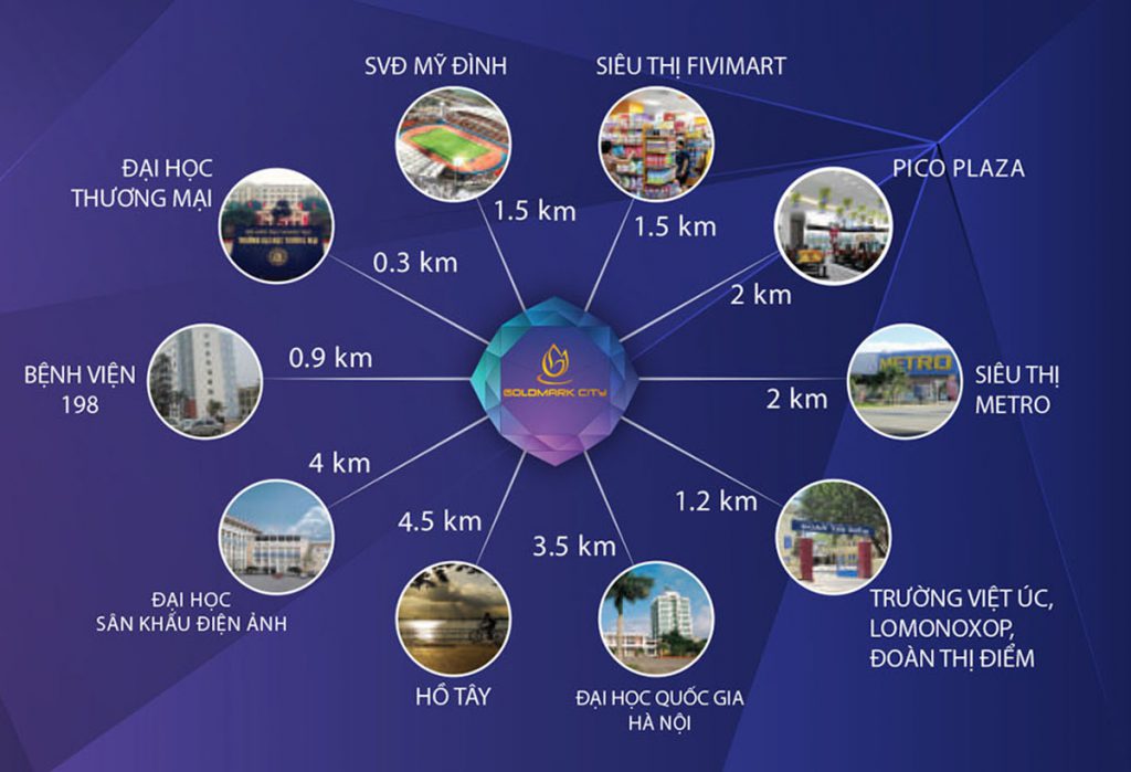 Diamond Goldmark City 6