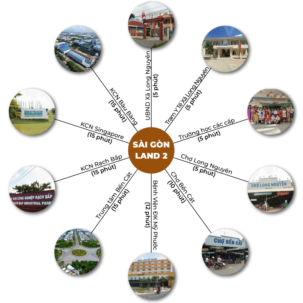 Khu nhà ở Sài Gòn Land 2 5