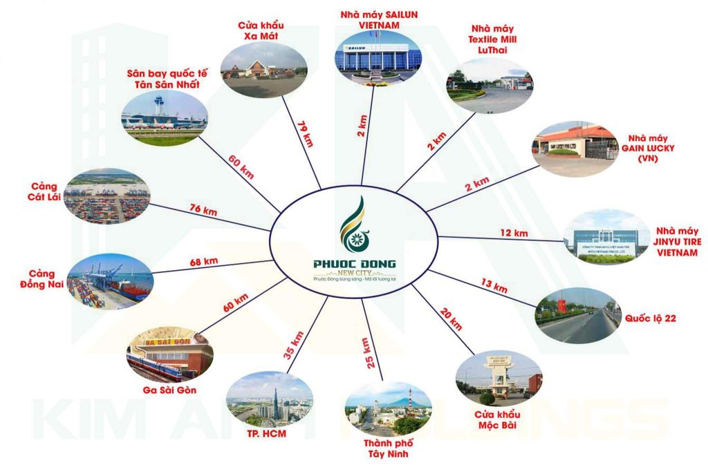 Phước Đông New City 6