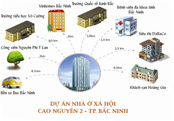Khu nhà ở xã hội Cao Nguyên 2 4