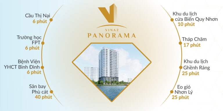 Vina2 Panorama liên kết vùng