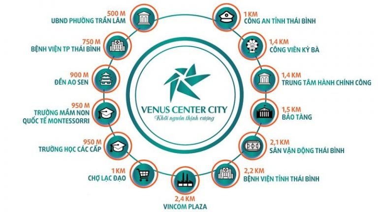 Venus Center City Trần Lãm 4