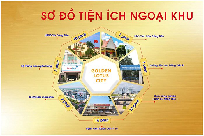 Liên kết vùng dự án Golden Lotus City Bình Phước
