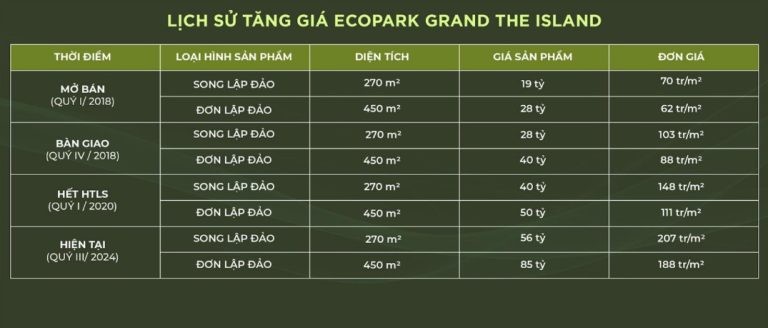 Central Island - Eco Central Park Vinh 17