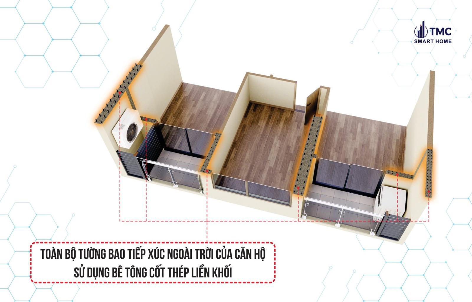TMC Smart Home 19