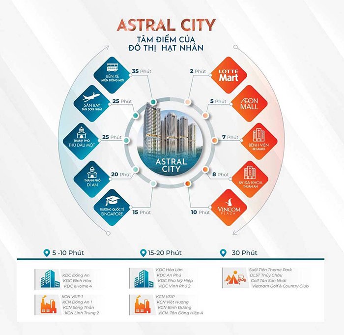 Astral City 4