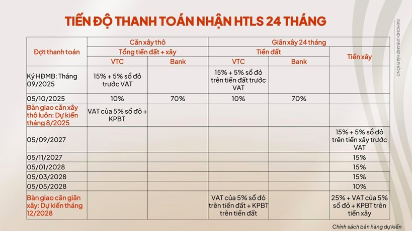 Ramond Urbaniz Hai Phong