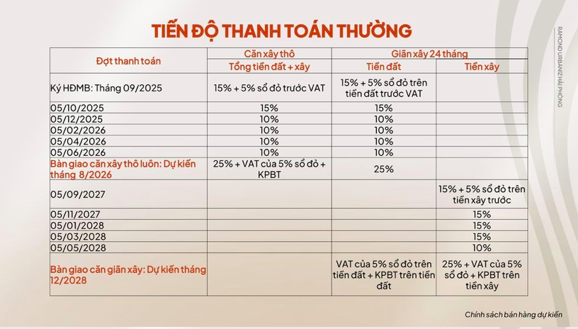 Ramond Urbaniz Hai Phong