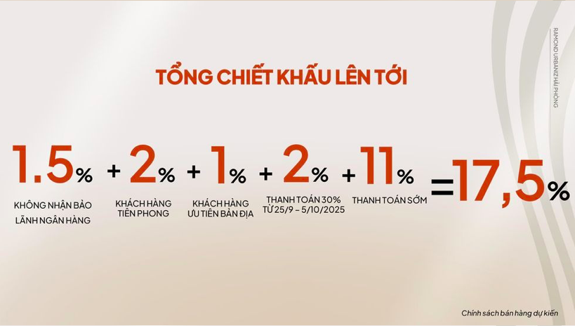 Ramond Urbaniz Hai Phong