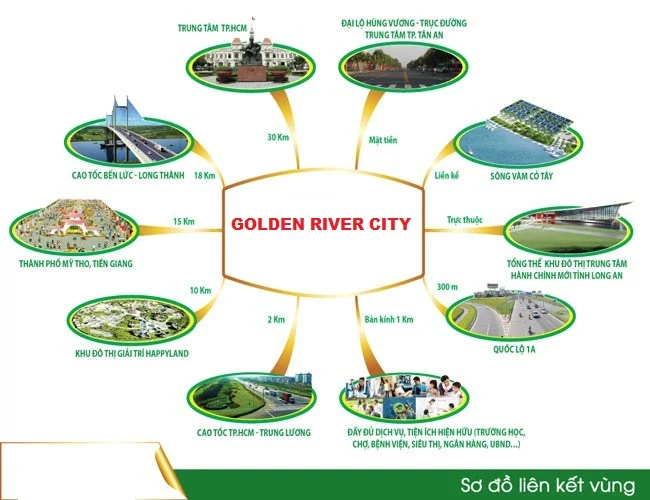 Khu dân cư Golden River City 3