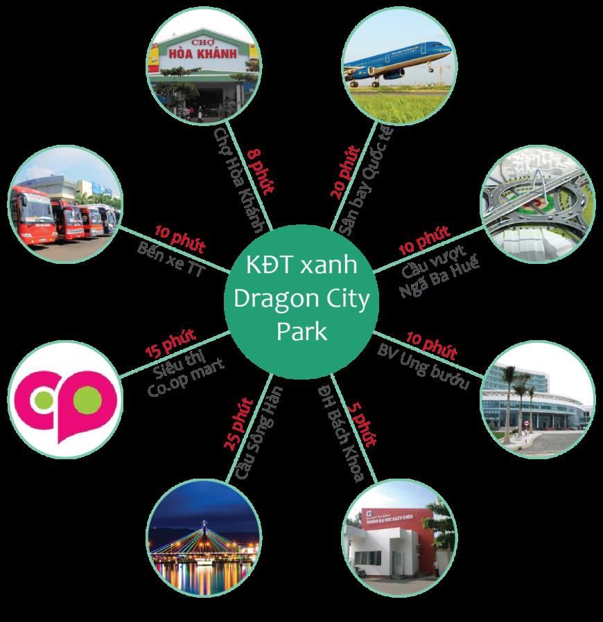 Dragon City Park 3