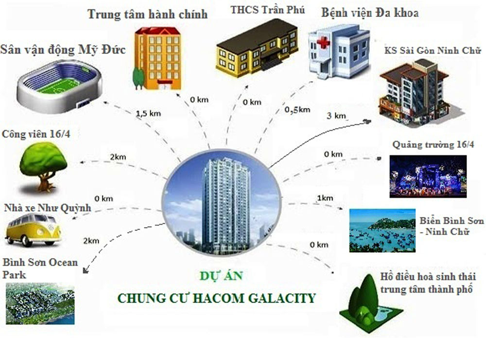 Tổng quan dự án Chung cư Hacom Galacity Ninh Thuận