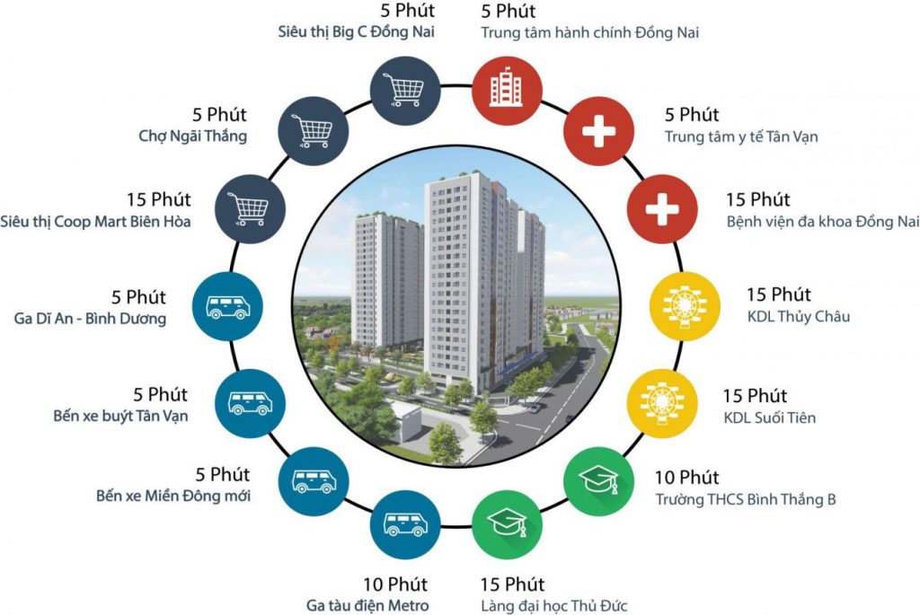 Fresia Riverside Tân Vạn 8