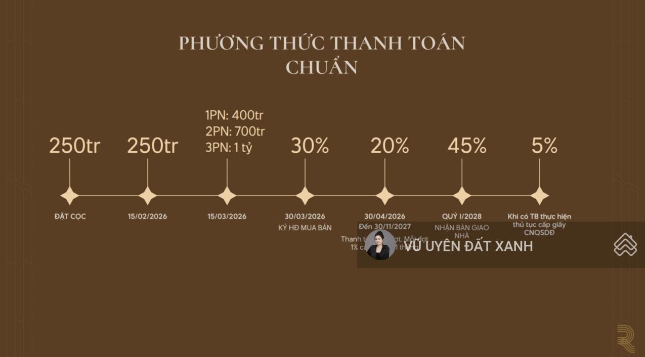 Regal Complex- căn hộ Flagship giữa lòng quần thể biển-HĐ cho thuê từ 30 triệu/tháng-sở hữu lâu dài 2