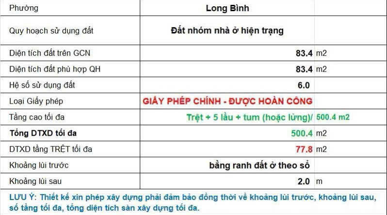 Cần bán Đất Quận 9, Hồ Chí Minh, Diện tích 83m², Giá 11.5 Tỷ 3