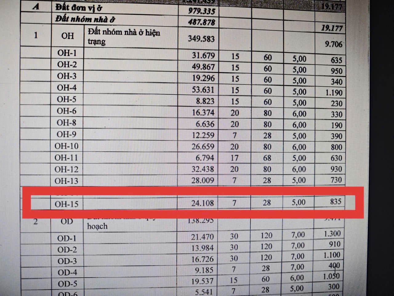 NHÀ 41M2 SỔ RIÊNG - HẺM Ô TÔ KẾ BÊN CHUNG CƯ STOWN THỦ ĐỨC - KO QUY HOẠCH KO LỘ GIỚI 5