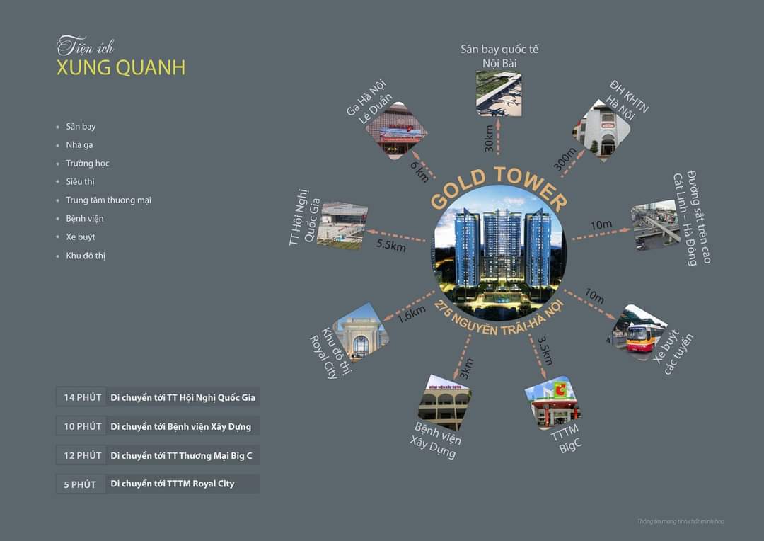 cho thuê 2 ô văn phòng – tầng 5 gold tower (chính chủ) 4