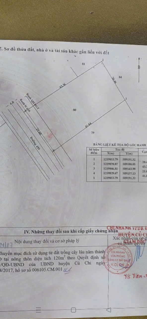 MẶT TIỀN NGUYỄN THỊ CHẮC - PHÚ HÒA ĐÔNG – 895M² – 665M² THỔ CƯ – CHỈ 9 TỶ
