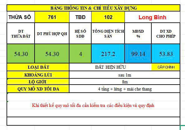 Cần bán Đất Quận 9, Hồ Chí Minh, Diện tích 54m², Giá 03.6 Tỷ