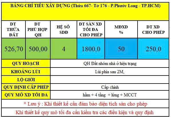 Cần bán Đất Phường Phước Bình, Quận 9, Diện tích 380m², Giá Thương lượng