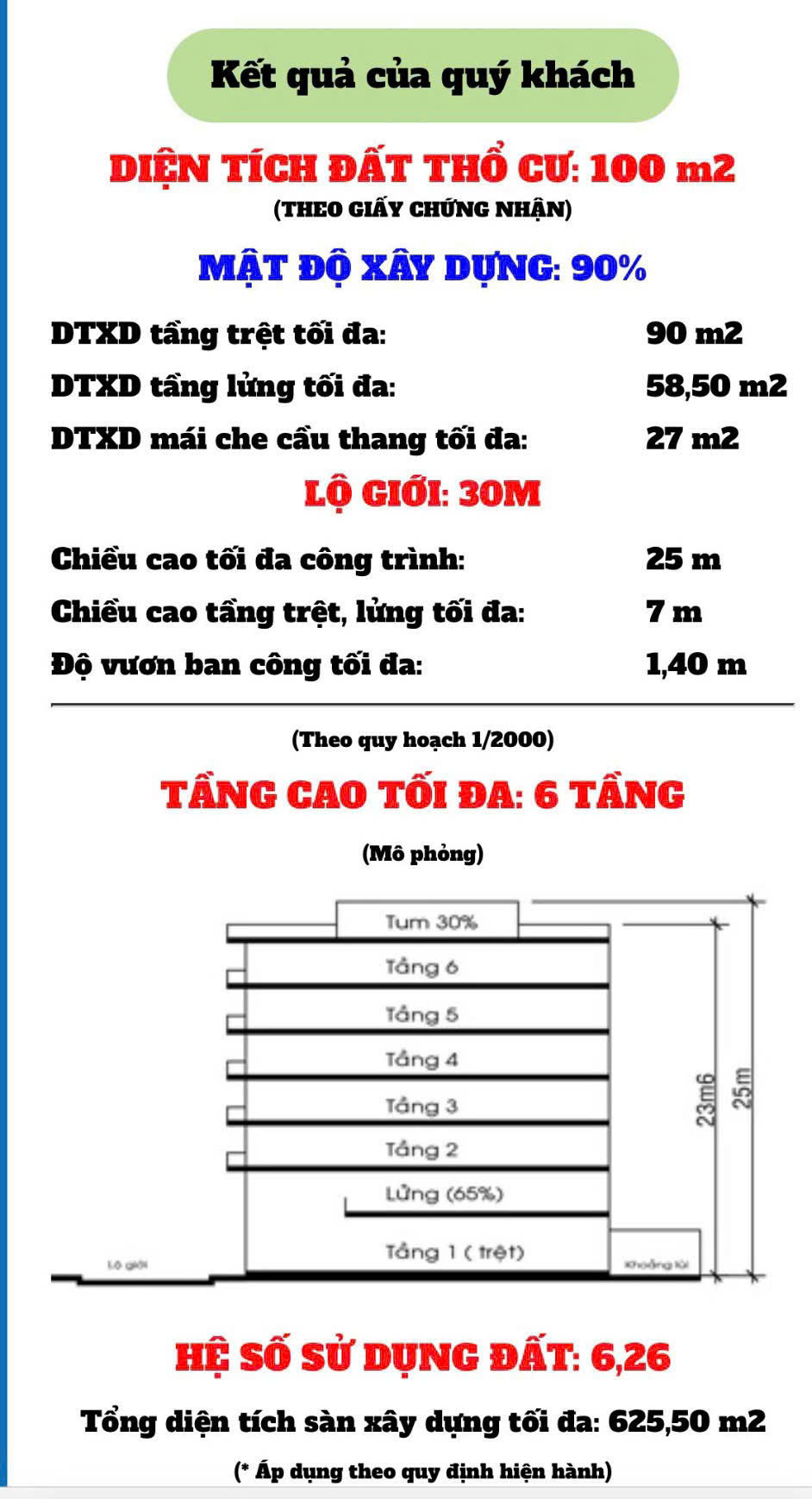 Cần bán Đất Quận 9, Hồ Chí Minh, Diện tích 100m², Giá 9.5 Tỷ