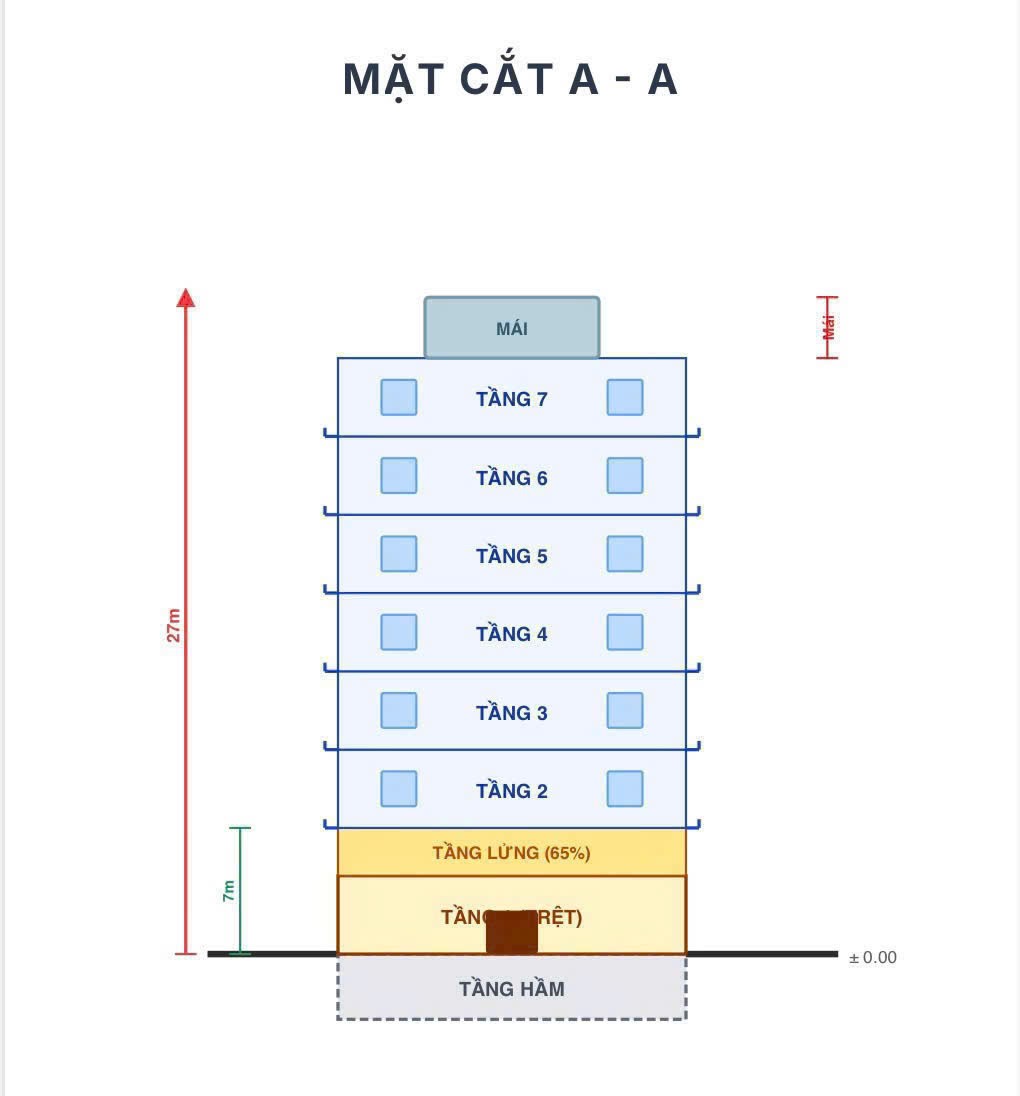 Cần bán Đất Quận 9, Hồ Chí Minh, Diện tích 143m², Giá 29 Tỷ 2