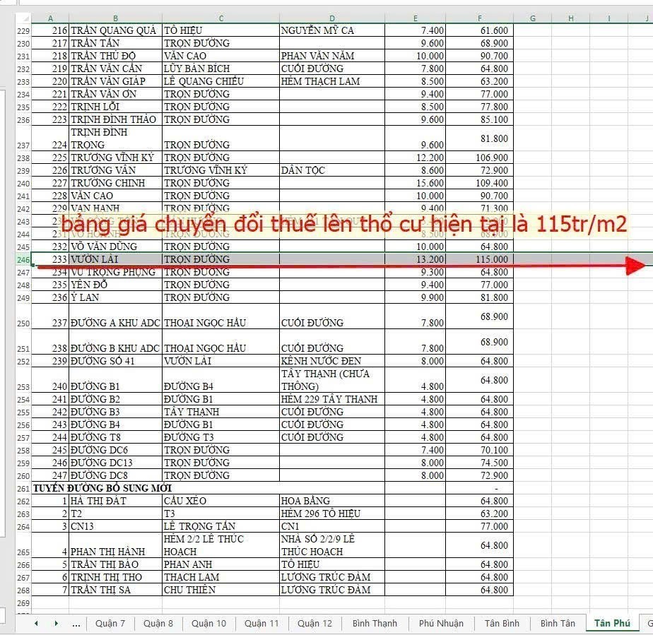 Cần bán Đất Tân Phú, Hồ Chí Minh, Diện tích 2288m², Giá 220 Tỷ 5
