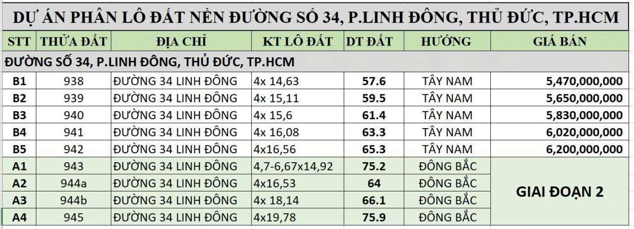 Cần bán Đất Phường Linh Đông, Thủ Đức, Diện tích 57m², Giá 5.4 Tỷ 4